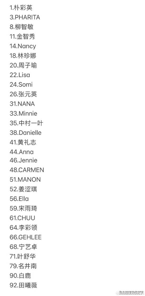 全球最美面孔评选出炉,韩国女星夺冠背后竟有这些秘密(图7) 游民星空