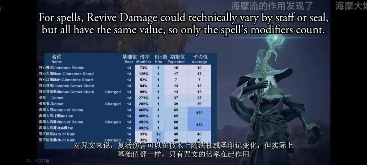 《艾尔登法环：黑夜君临》拉人技能与武器推荐