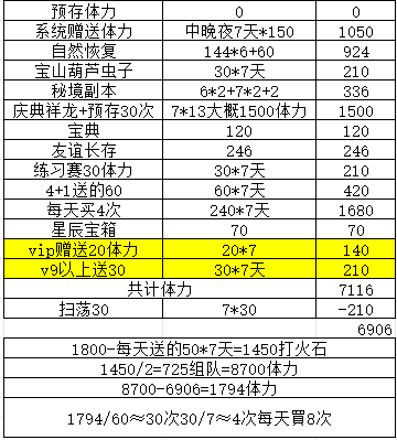 葫芦娃葫芦娃手游-- 娃娃烟花秀 活动分析【作者：奇门遁甲】官方正版下载 - 极玩家