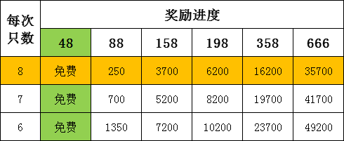葫芦娃【葫芦娃】万圣节-驱妖魔活动攻略（作者：落空）(图2)